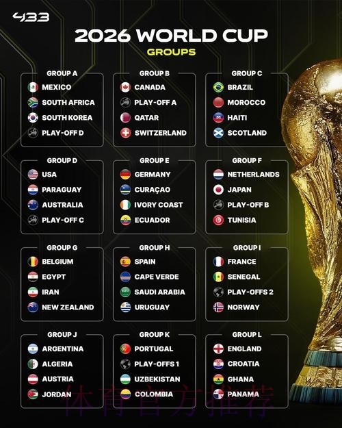 2026美加墨世界杯强队排名下载 2026美加墨世界杯强队排名下载