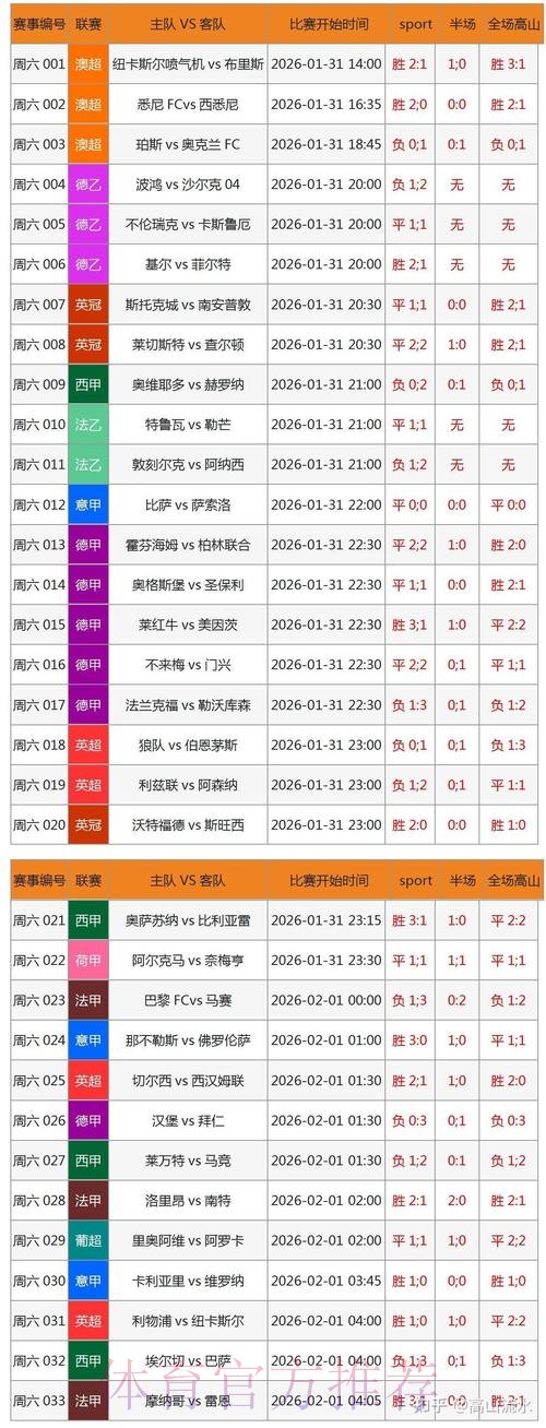 全方位揭秘:当前最受欢迎的世界杯投注软件解析 全方位揭秘:当前最受欢迎的世界杯投注软件解析
