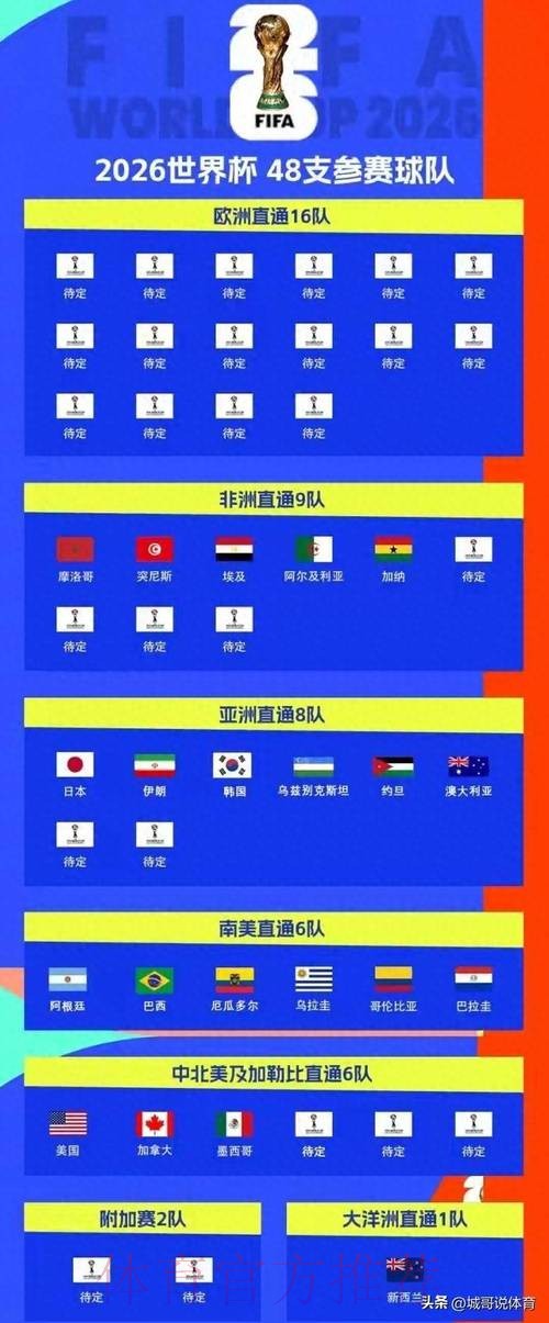 中国体育彩票分析2026世界杯球队实力