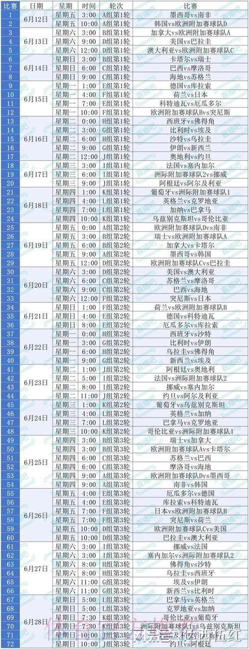 2026美加墨世界杯盘口分析什么时候开始