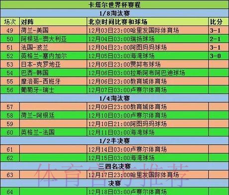世界杯数据统计实时